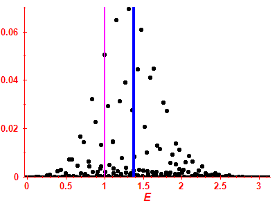 Strength function